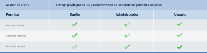 PERMISOS_ROLES_VISTAS.png