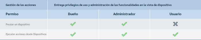 PERMISOS_ROLES_ACCIONES.png