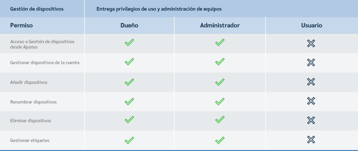 PERMISOS_ROLES_EQUIPO.png